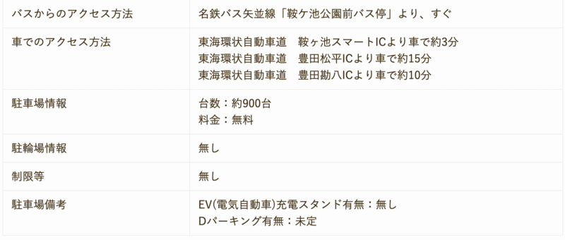 愛知県の遊び場はここ 大人も子どもも楽しめる 鞍ケ池公園 愛知県の遊び場はここ 大人も子どもも楽しめる 鞍ケ池公園